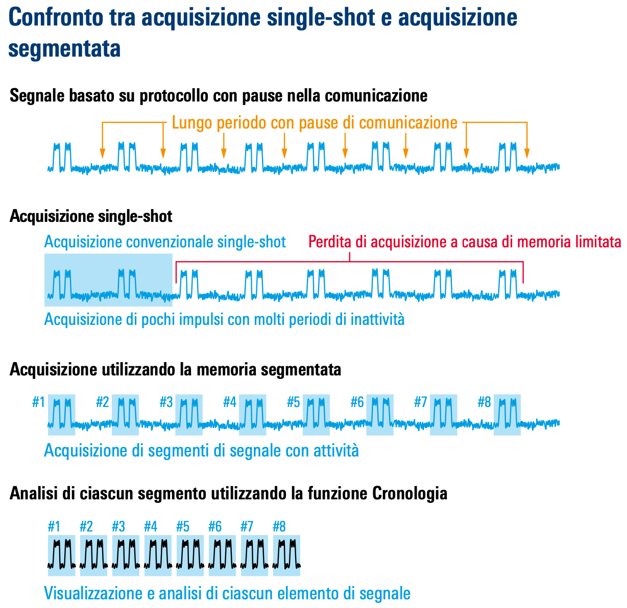 memoria segmentata